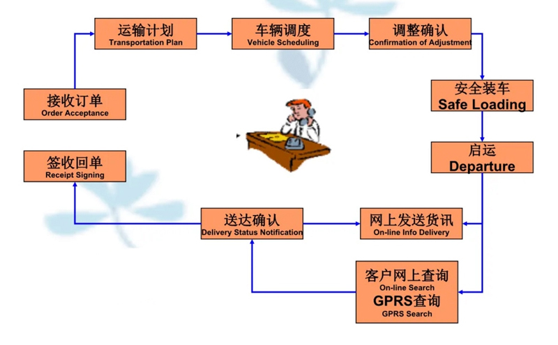 苏州到台前搬家公司-苏州到台前长途搬家公司